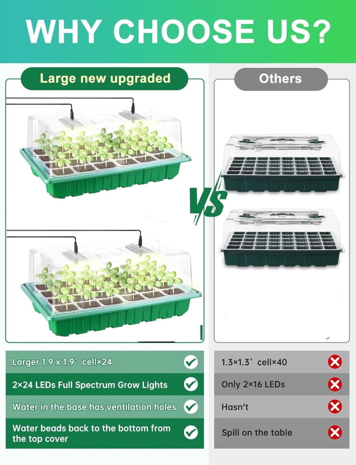 Upgraed Seed Starter Trays, 2 Pack Anti-Overflow Larage Seed Starter Kit with Plant Growing Lamps, Timer Setting & 5 Dimmable Levels