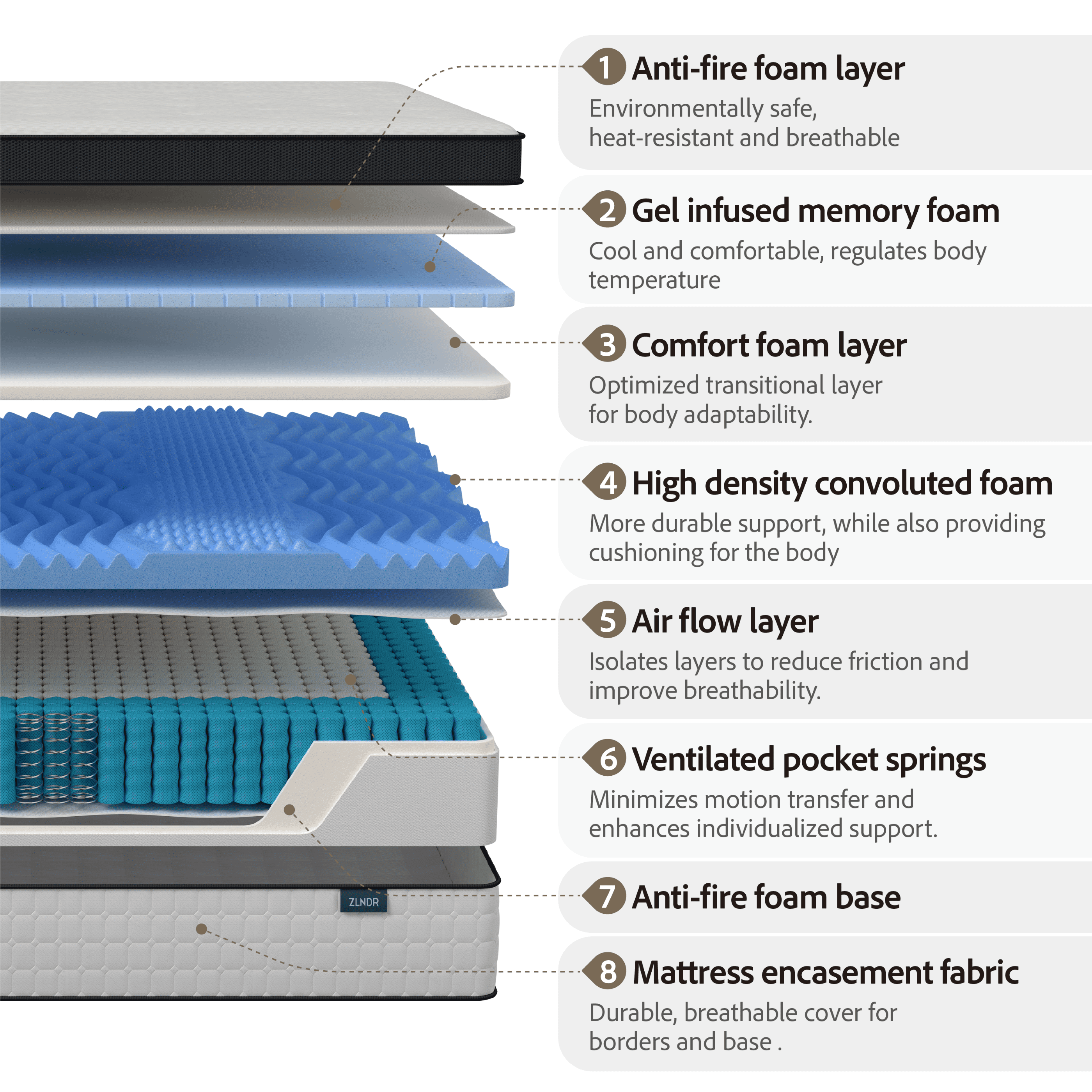 King Size Mattress 12 inch Deluxe Hybrid Mattresses in a Box, Medium Firm with Cooling Gel Memory Foam, Pocket Spring