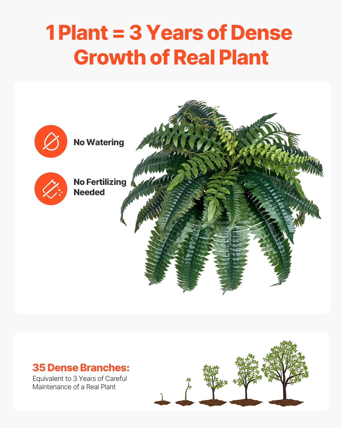 VEVOR Artificial Ferns 2 Pcs, Natural Spread Diameter 35-39 Inch, Large Hanging Artificial Boston Ferns, Fake Plant Wall Decor with 35 Branches, Faux Fern for Home and Office (Flowerpot Unincluded)