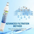 thumbnail image 5 of Swift Green Filters SGF-W10 Refrigerator Water Filter 0.5 gpm, 5 of 6
