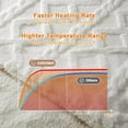 thumbnail image 7 of Comfy Electric Blanket - Thick Tufted Sherpa Heated Blanket with 10 Heating Levels and 10 Time Settings, ETL Certified Machine Washable Fast Heating Blanket for Autumn, Winter, 7 of 7