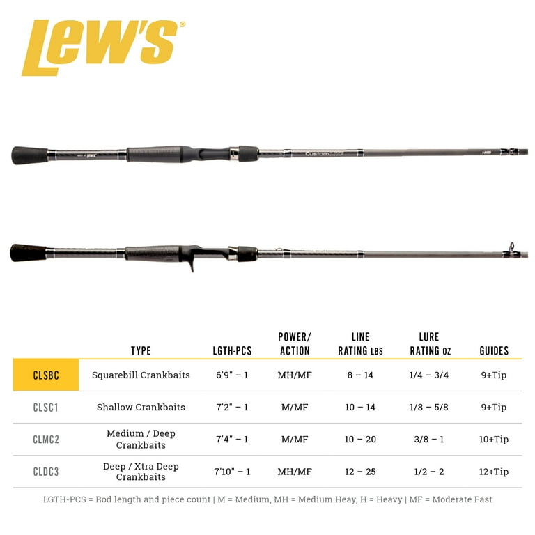 Vs Medium Light Heavy Moderate Rod What's The Difference Between