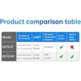thumbnail image 3 of Ethernet Edge Acquisition Gateway IO Controller RS485+4DI+2DO+2AI E870-E1 Remote Control Modbus TCP RTU MQTT DNS, 3 of 9