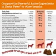 thumbnail image 5 of Zesty Paws Ancient Elements 8-in-1 Multifunctional Bites for Dogs - For Joint, Digestive, Immune, Skin, Kidney Support, Functional Dog Supplement, Bison Flavor, 90 Count Soft Chews, 5 of 12