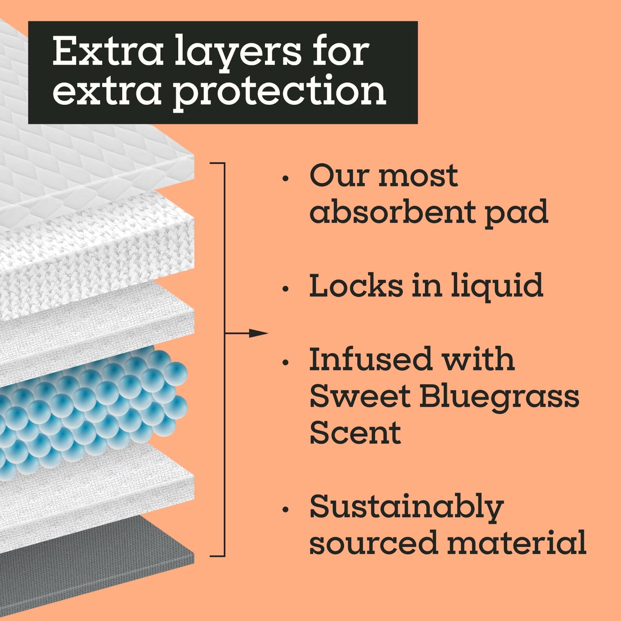 Pet Life Unlimited Jumbo Dog Pads, 4XL, 36x48in., 20ct