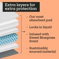 thumbnail image 5 of Pet Life Unlimited Jumbo Dog Pads, 4XL, 36x48in., 20ct, 5 of 10