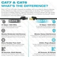 thumbnail image 2 of Mediabridge Cat7 Ethernet Patch Cable (5 Feet) - 10Gbps / 1000Mhz - Dual-Shielded RJ45 Computer Networking Cord - Low-Smoke Zero Halogen Jacket - Black - (Part# 33-699-05B ), 2 of 4