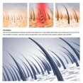 thumbnail image 2 of Jaysuing Ginger Thick Hair Shampoo Soap Moisturizing Hair Roots Deep Cleaning Scalp Hair Care Shampoo Soap Shampoo & Conditioner 1pcs |, 2 of 4