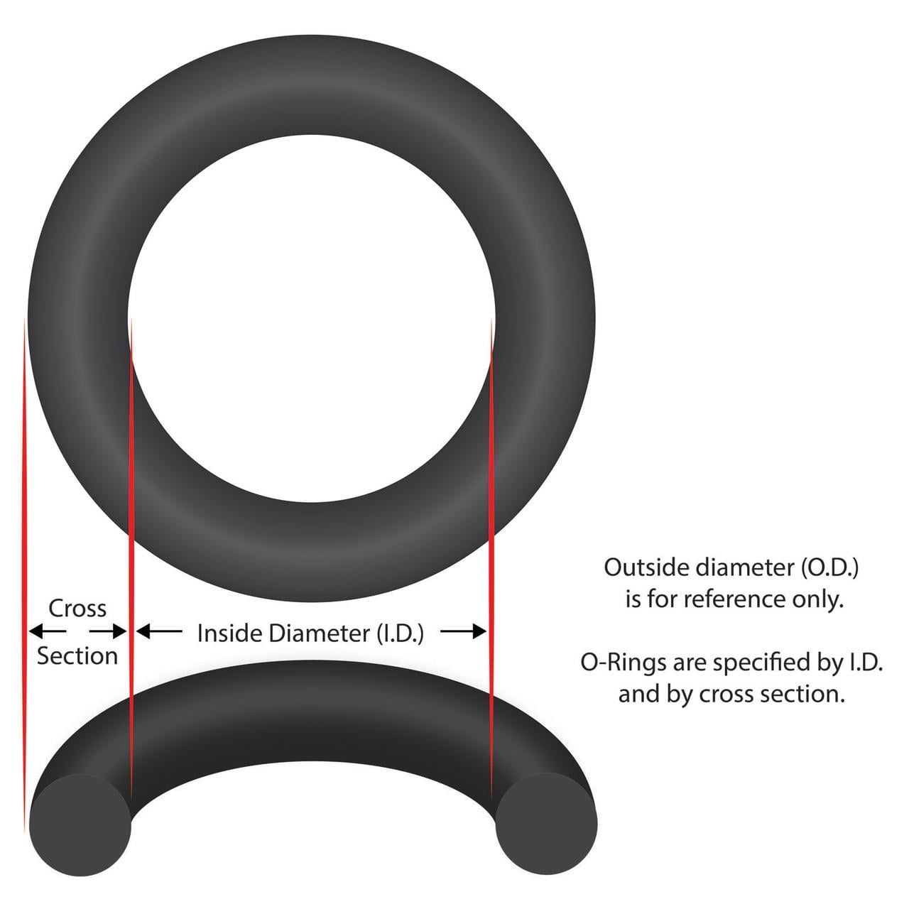 O-Ring, Buna-N, 6-1/4' ID, 3/16' Cross Section, Generic