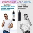 thumbnail image 2 of 3 Pcs 100ML Upgrade 45S Fast Cure Clear Hard UV Resin,High Transparency and No Shrinking for DIY Home Professional Casting & Coating Handcraft Jewelry Earrings Necklace Bracelet Making, 2 of 6