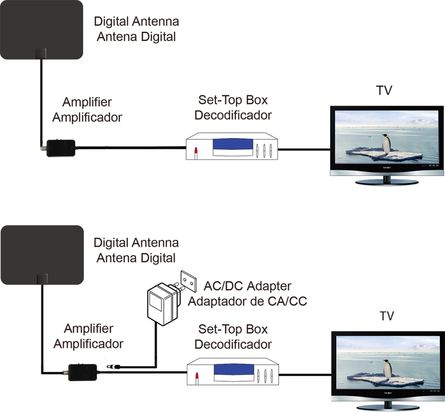 Onn HDTV Digital Amplified Indoor Antenna, 50 Mile Range