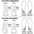 thumbnail image 2 of HeaCare Shoes Women's Woven Orthopedic Soft Sole Breathable Walking Shoes Slip On Sneakers Clogs Diabetic Sandals Hands Free, Walking Shoes Women, 2 of 7