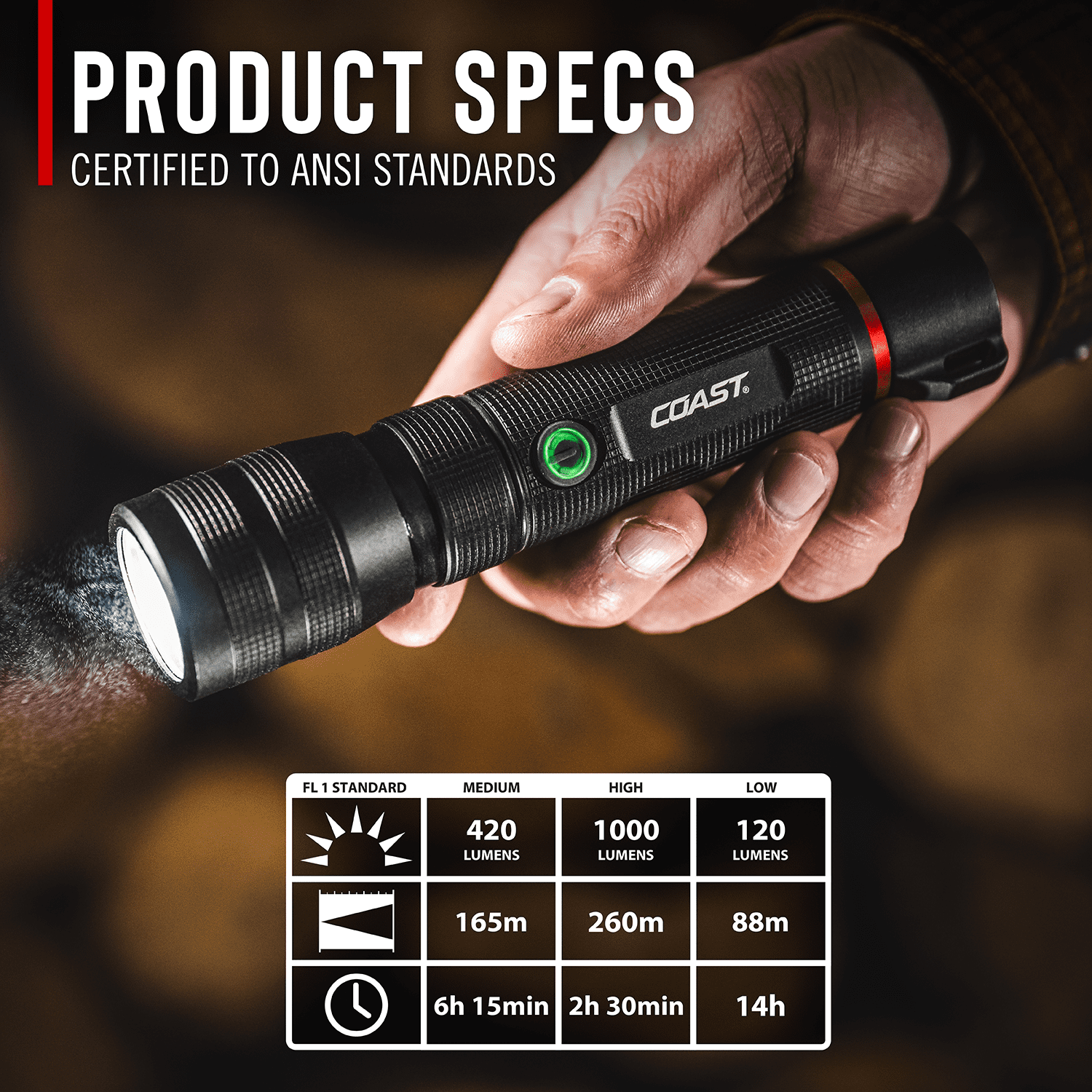 Coast G60R 1000 Lumen Rechargeable LED Flashlight, IP67 Waterproof, 2-pack