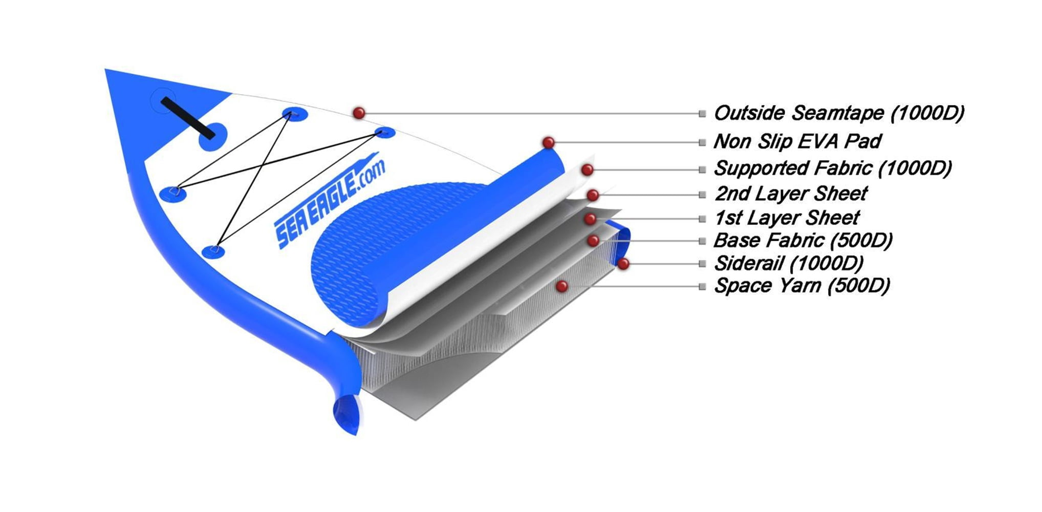 Sea Eagle NeedleNose 126 Pro Package Inflatable Paddle Board