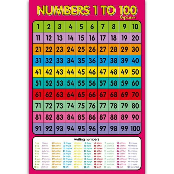 Dasbsug Educational Numbers 1-100 Poster Math Wall Chart Cloth for Toddlers Classroom