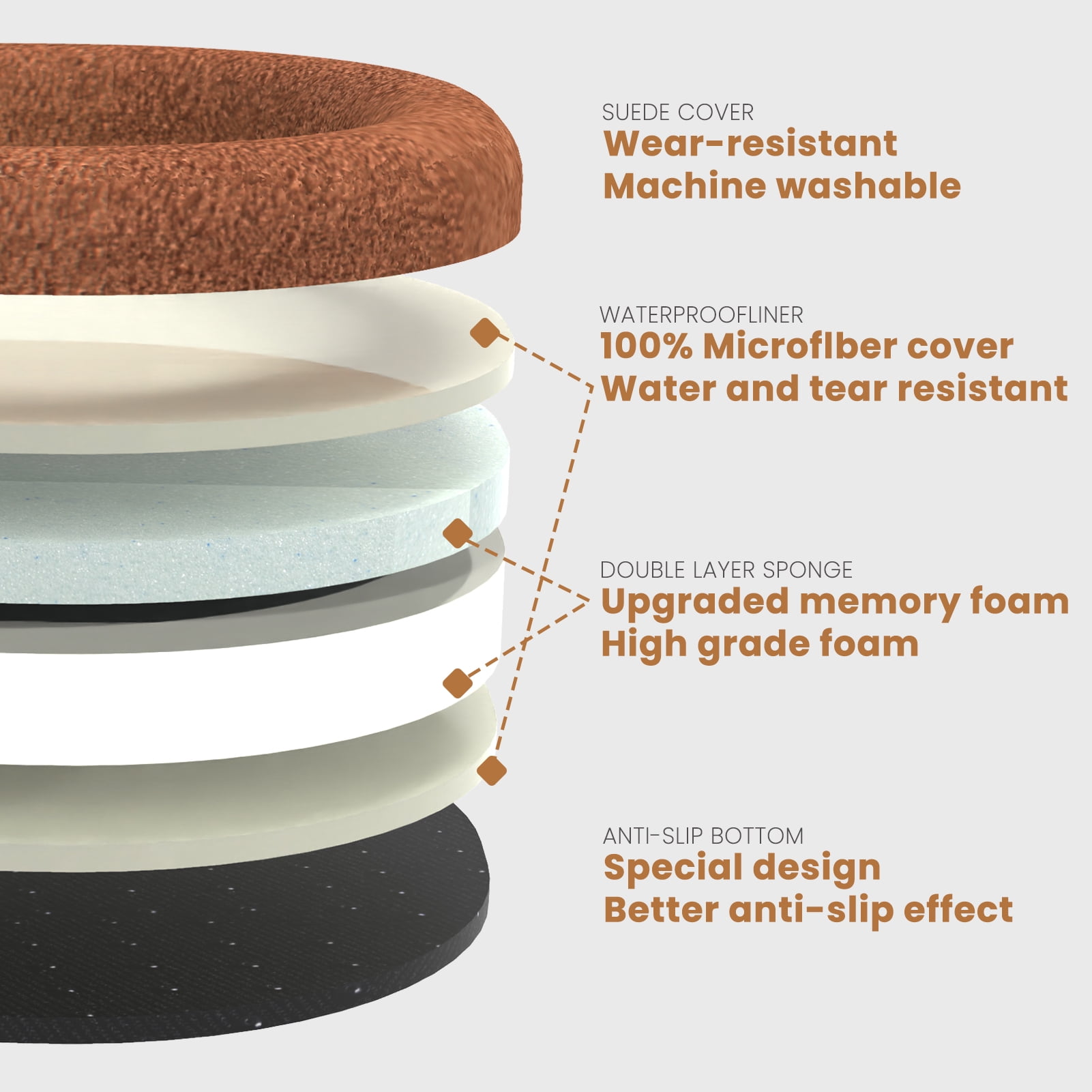 Laifug Memory Foam Oval Dog Bed (44x30x9Inches, Chocolate), Orthopedic Dog Bed for Dogs with Durable Waterproof Liner & Removable Washable Cover & Nonskid Bottom