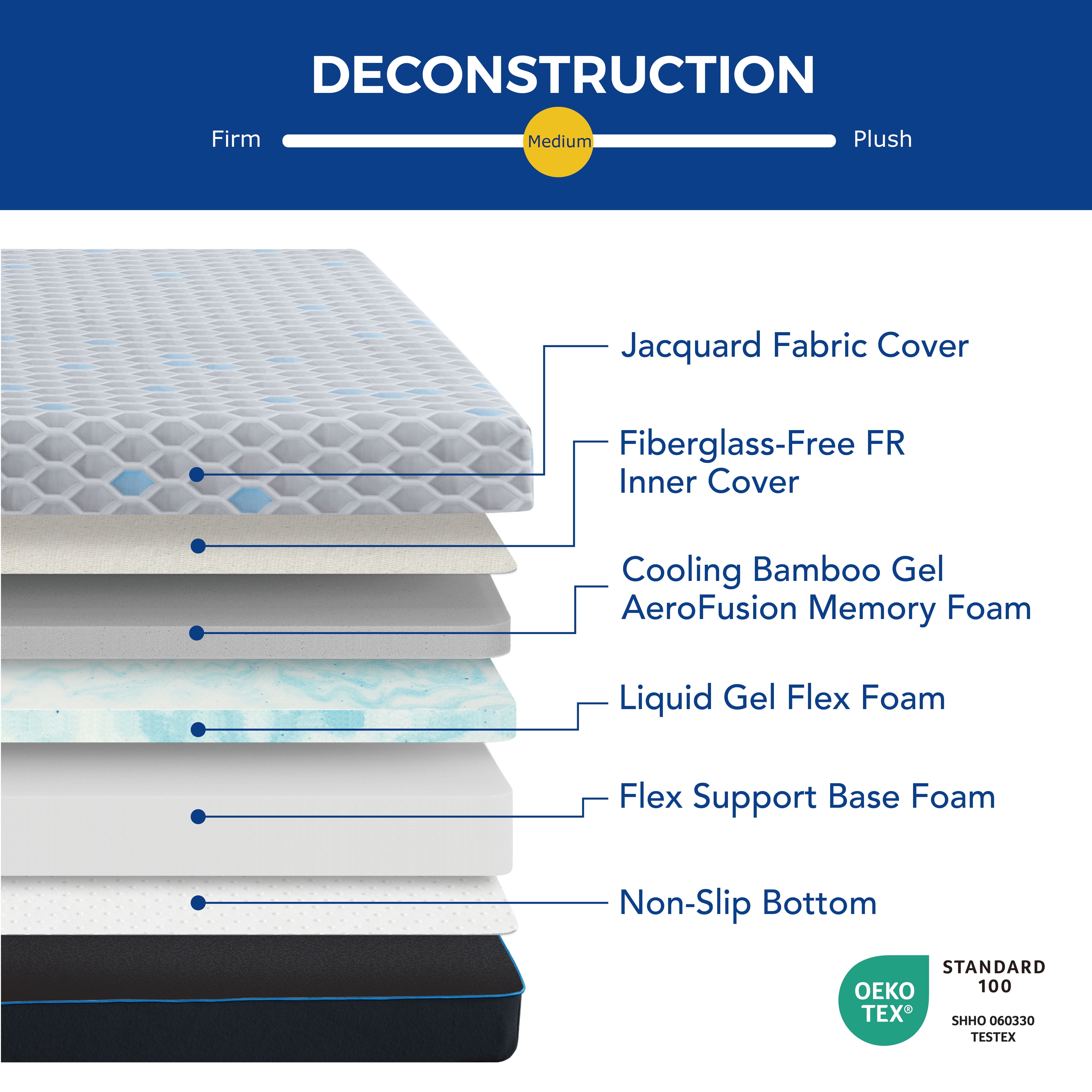EGOHOME Charcoal 10" Gel Memory Foam Mattress，Twin Mattress in a Box，Medium