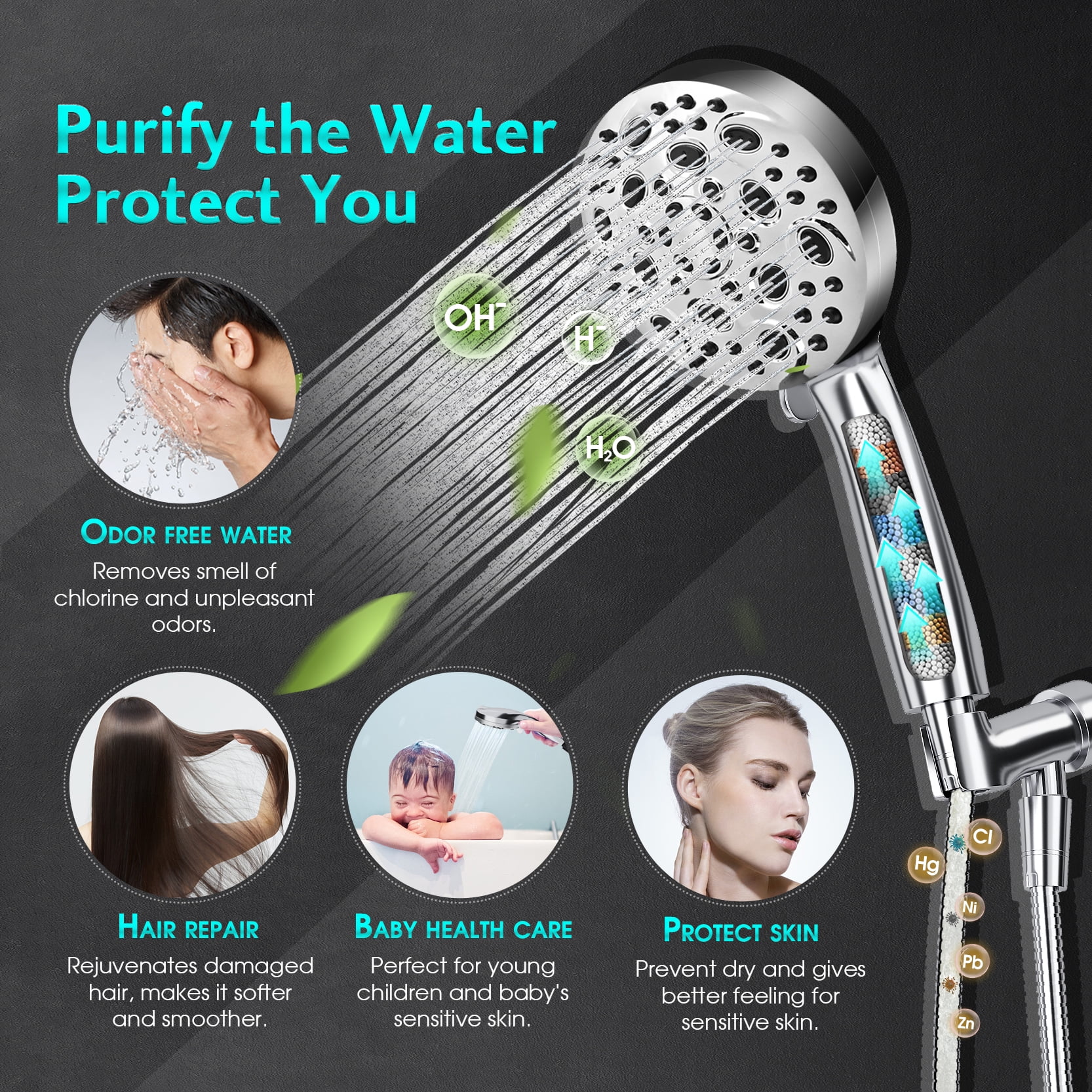 High Pressure Shower Heads, 10 Modes Shower Head with Handheld, Power Wash to Clean Bathroom, 5.04" Rain Showerhead with 80 Inches Extra Long SS Hose, Hard Water Filter & Adjustable Bracket.