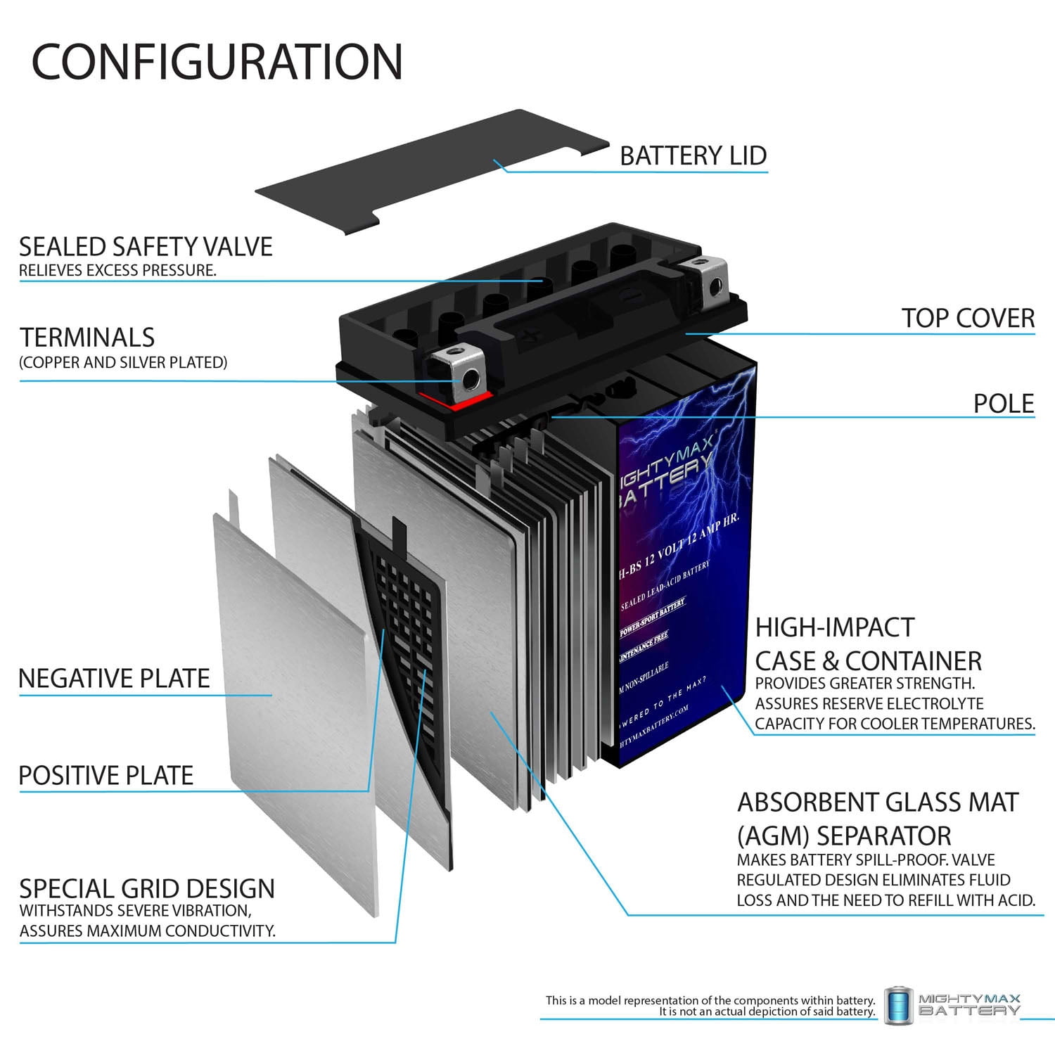 YTX14AH-BS 12V 12Ah Replacement for CTX14AH-BS, CB14A-A2