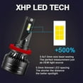 thumbnail image 3 of 2pcs H11 H8 H9 LED Headlight Bulbs, 100W 15000LM 6000K Cool White 500% Brighter  Headlight LED Bulb, IP68 Waterproof, 360° Low Beam, Built-in IC Driver and Fan Cooling, 3 of 9