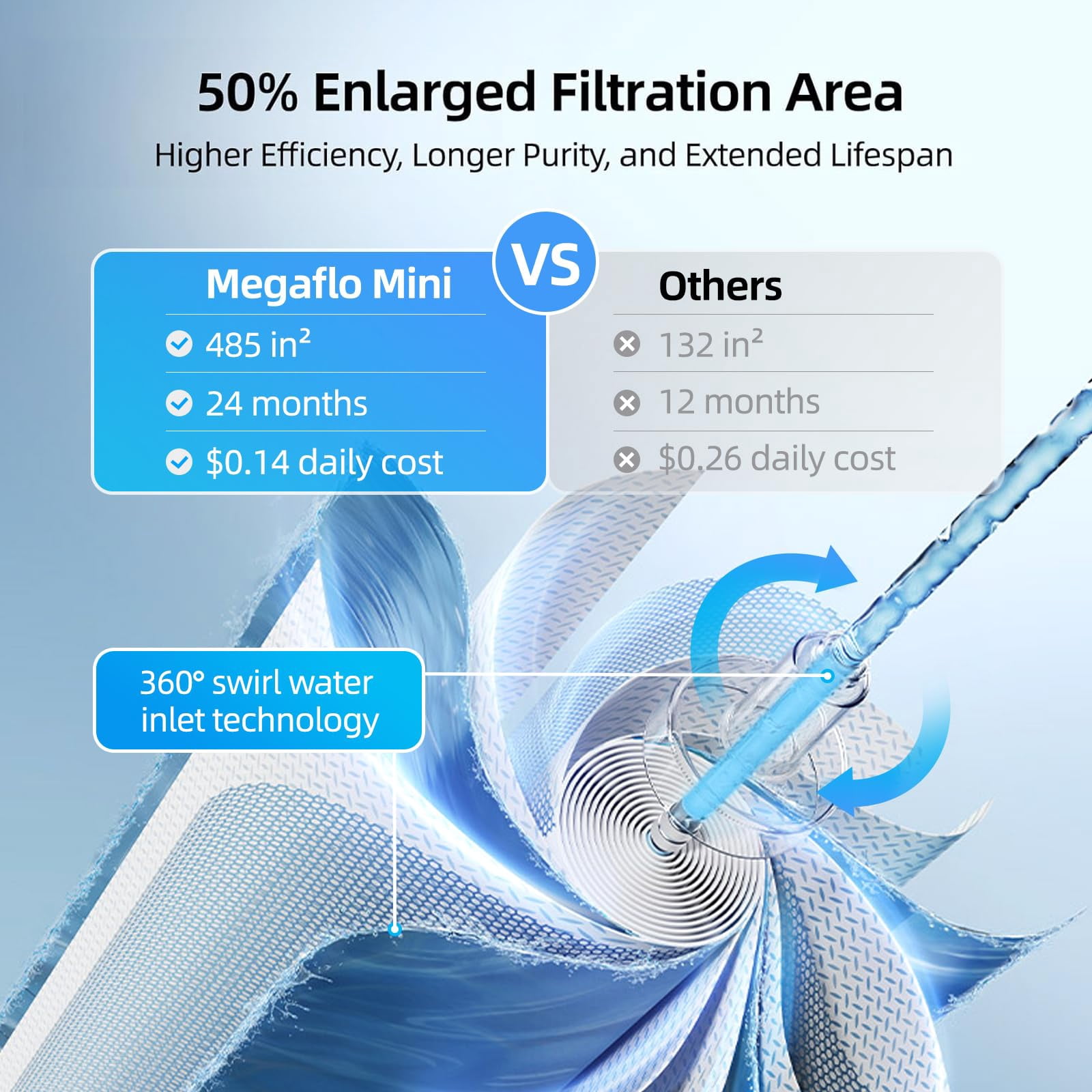 Mizudo Megaflo Mini 8-Stage Tankless Reverse Osmosis Filtration System, 1000 GPD Under Sink RO Water Filter System with Faucet