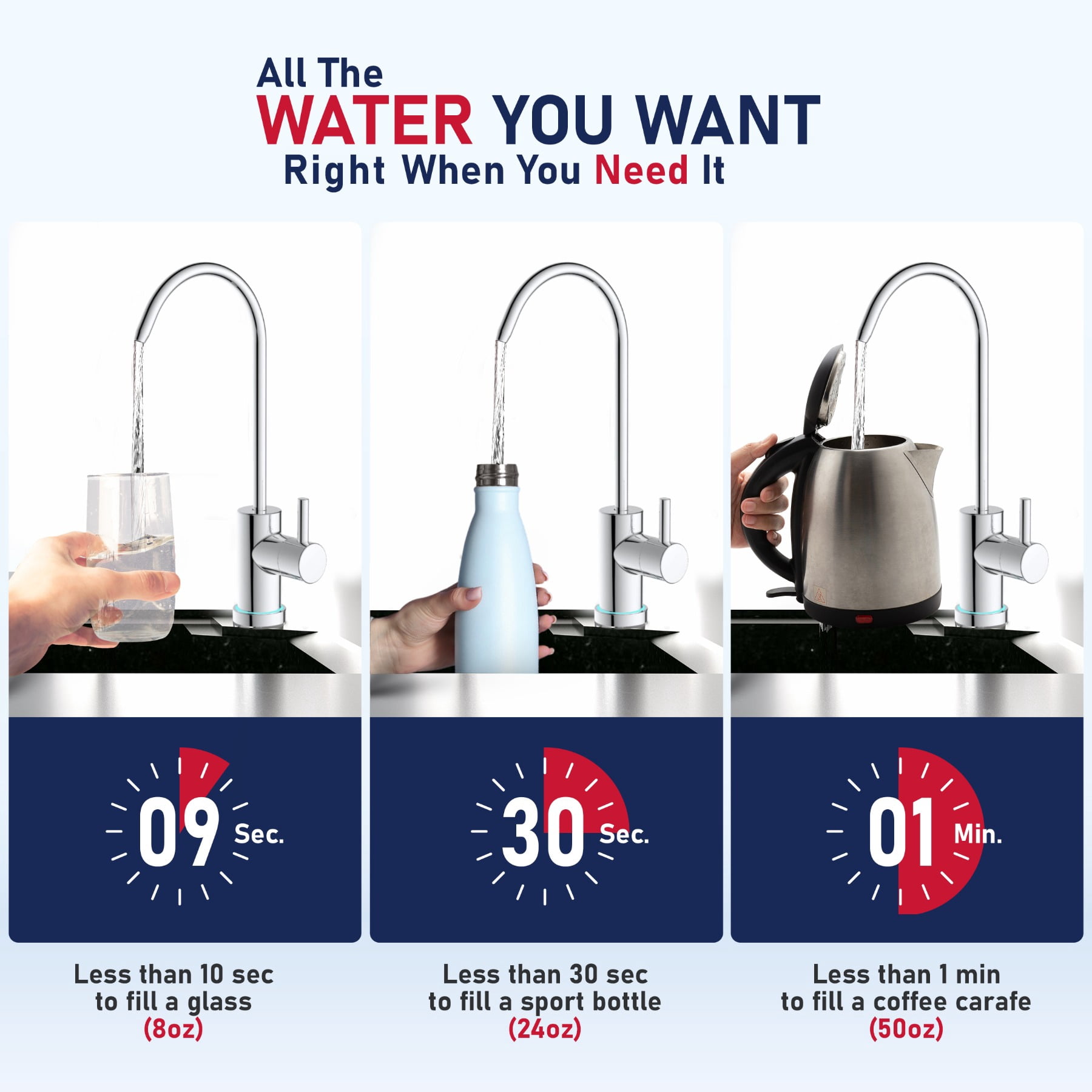 USWF Tankless RO System, 600 GPD, 2:1 Pure to Drain, Automatic Flushing, LED Smart Faucet, Reduces T