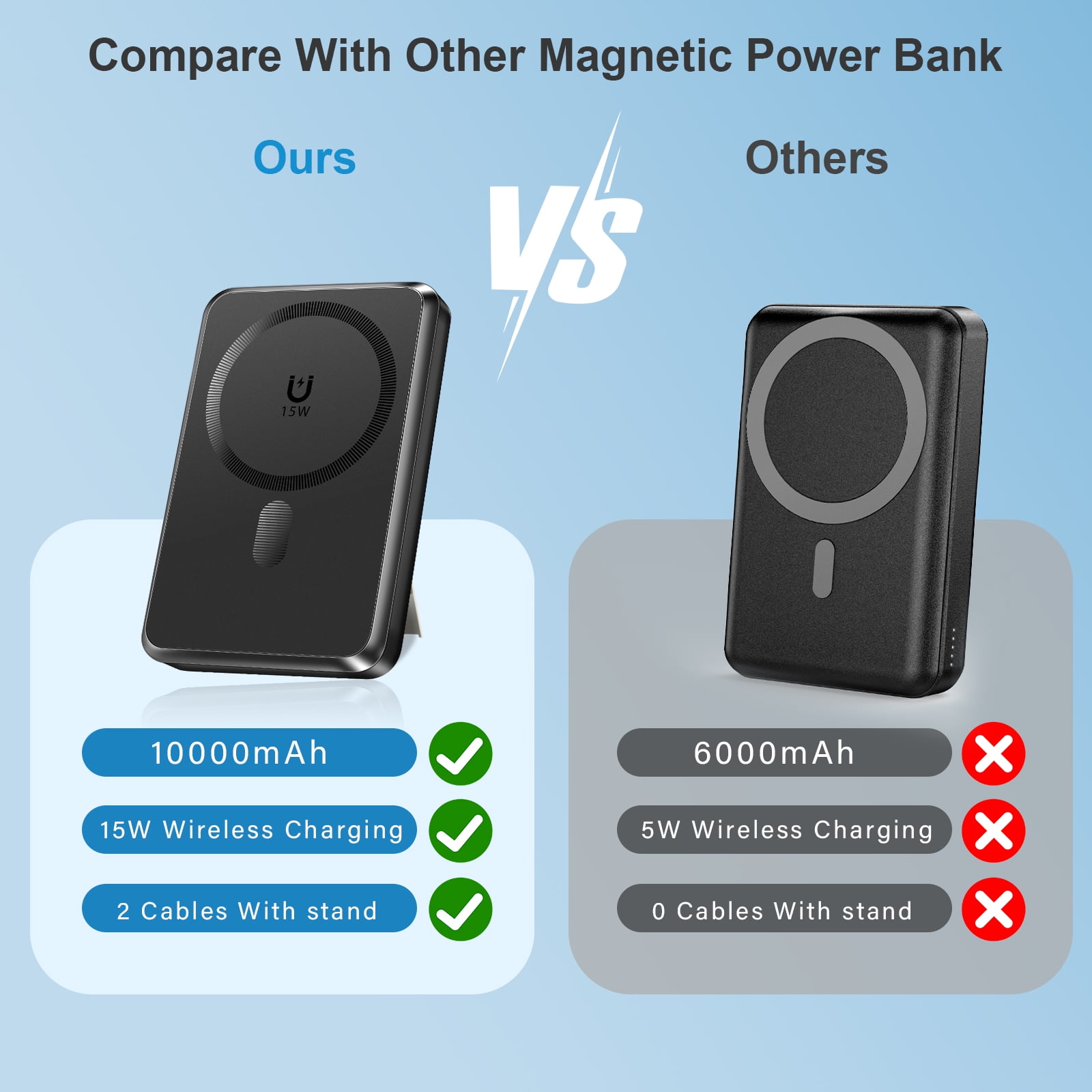 Yelomin Magnetic Wireless Portable Charger, 10000mAh Power Bank with Built in 2 Cables, Foldable Stand,22.5W Fast Charging Phone Charger Compatible with iPhone 17/16 Series, Samsung, Android, Black