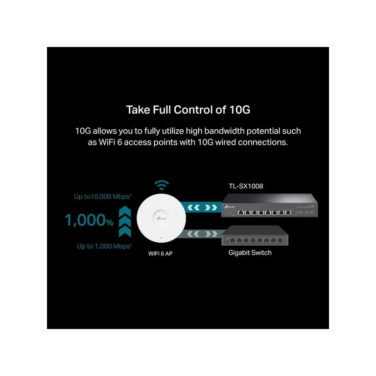 TP-Link TL-SX1008 | 8 Port 10G Ethernet Switch | Plug & Play