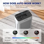 Air Purifiers for Home Large Room Up to 2500 Ft² With Double Air Intake,Washable Pre-Filters, Air Purifier for Bedroom ,HEPA Air Cleaner for Dust, Pets,White