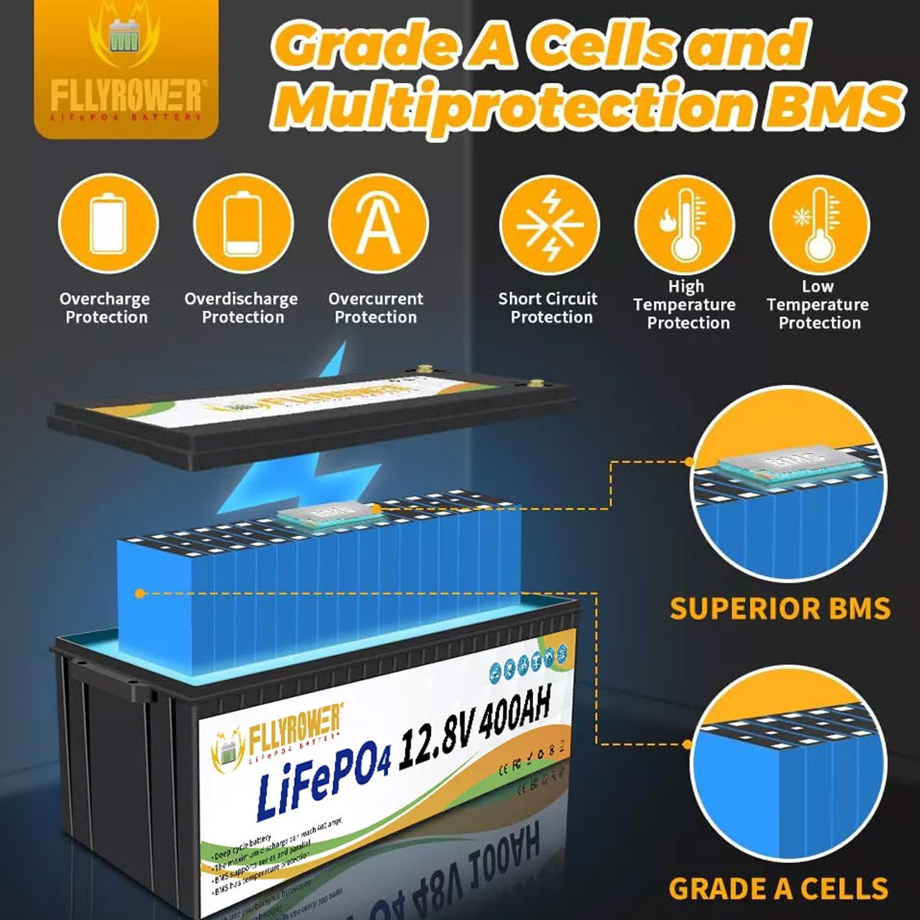 12V 400Ah Golf Carts LiFePO4 Battery with Charger,Built in 200A BMS,FLLYROWER for RV,Marine,Trolling Motor,Solar System,16000+ Deep Cycles & 10 Years Lifetime