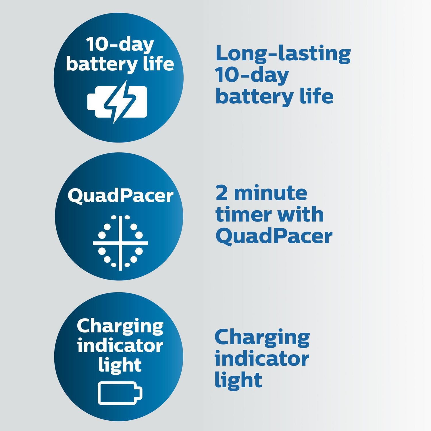 Philips Sonicare EasyClean Brosse à Dents Électrique avec Technologie Sonique, HX6511/51