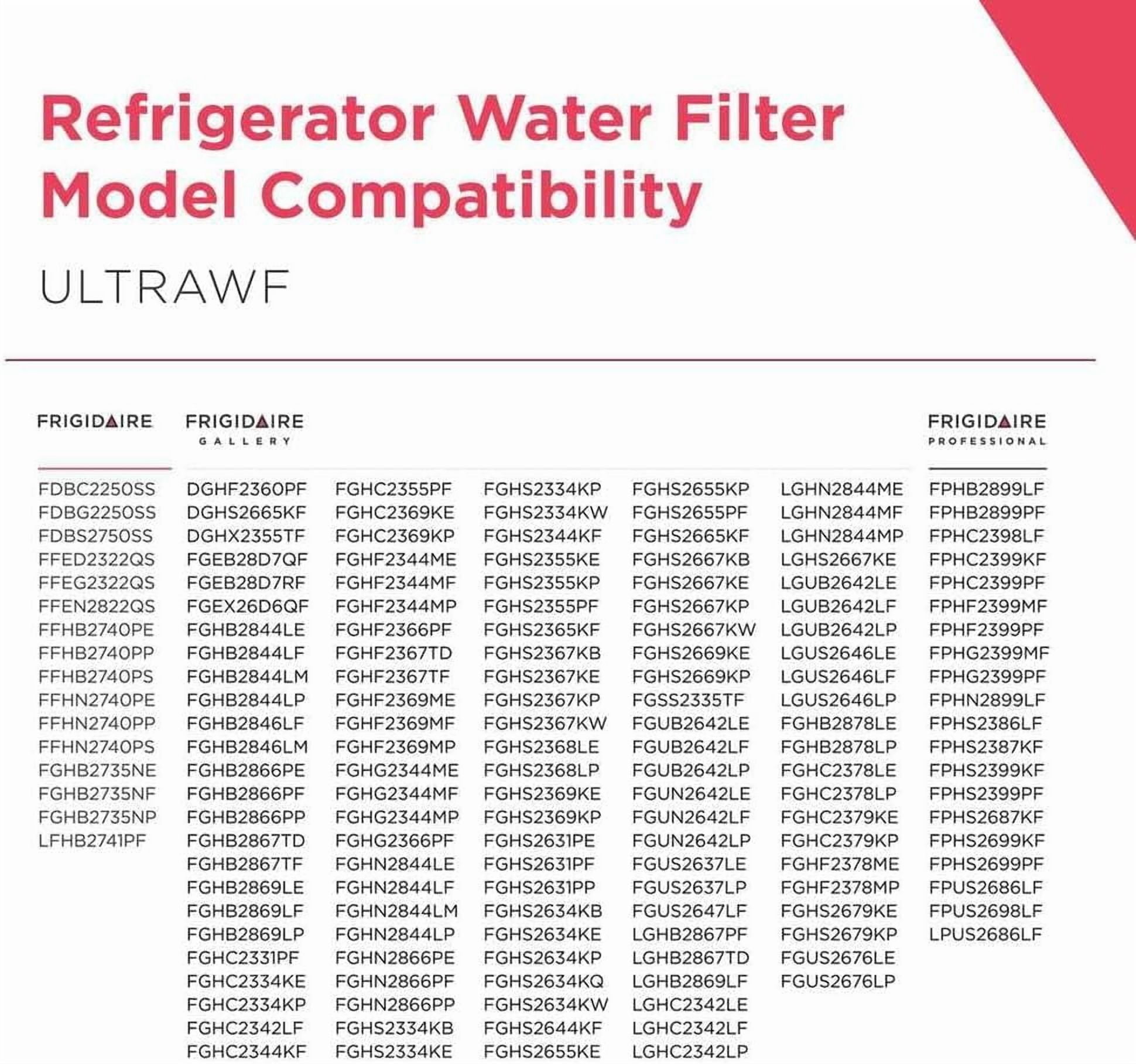 2-Pack ULTRAWF PureSource Ultra Water Filter, Replacement Cartridge for Frigidaire Refrigerators,White