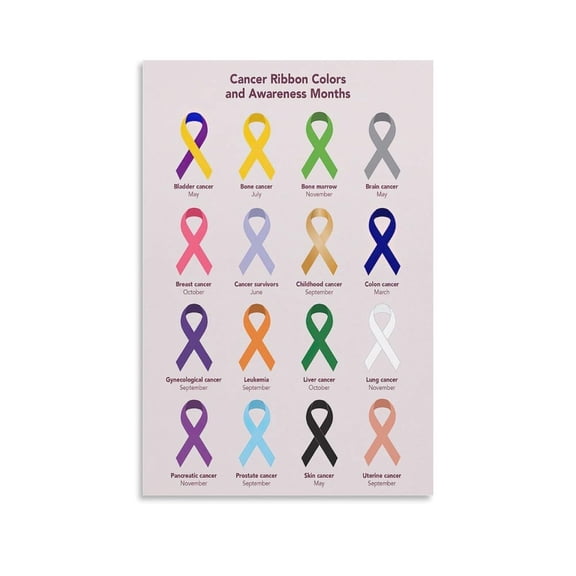 Cancer Ribbon Colors And Awareness Poster Print 4 Canvas Painting Wall Art