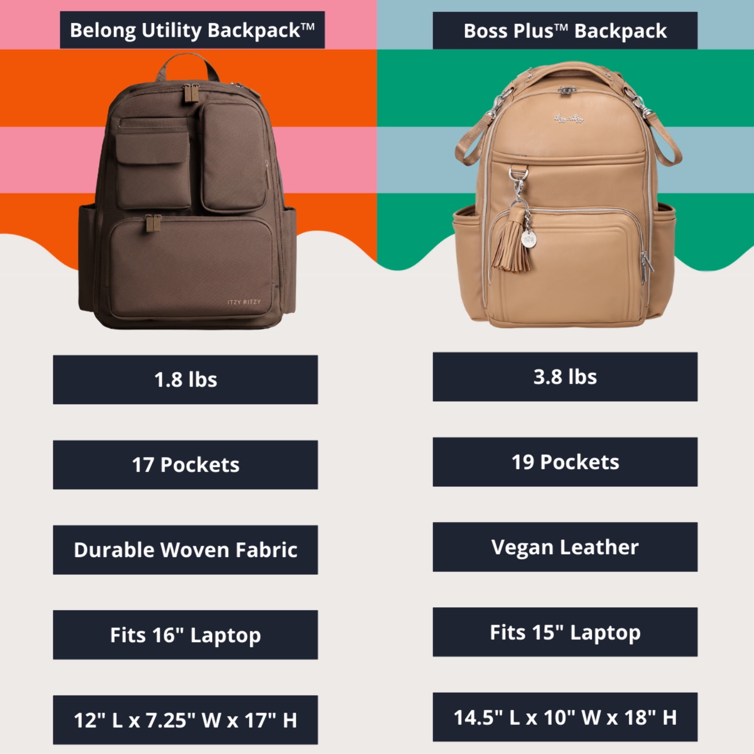 Itzy Ritzy Belong Utility Backpack™ Diaper Bag