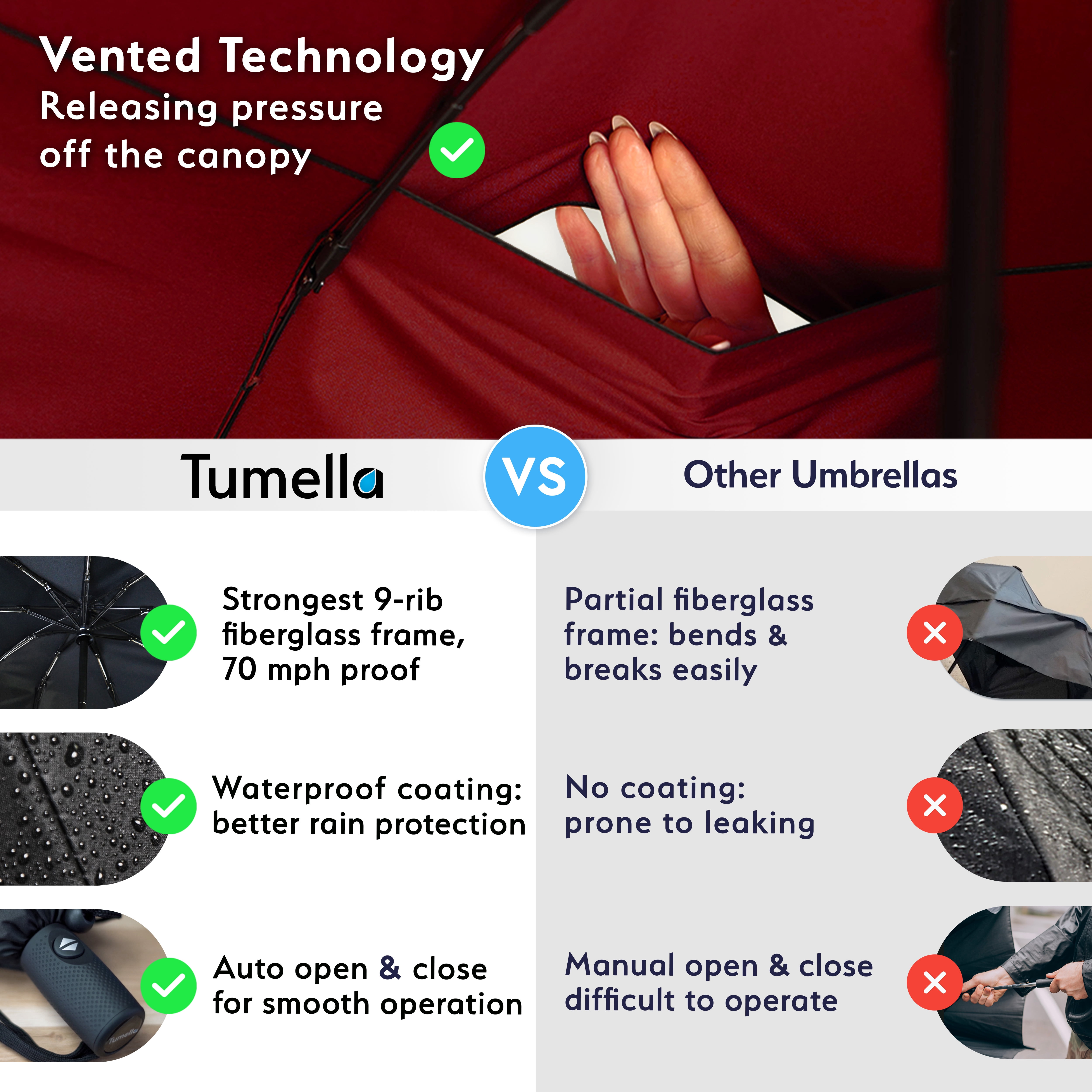 Tumella Travel Umbrella, Windproof up to 70 mph, Auto Open Close, Compact, UPF 50+, Fits Backpack