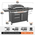 thumbnail image 5 of Blackstone ProSeries 5 Burner 28" Propane Griddle with Range Top, 5 of 19