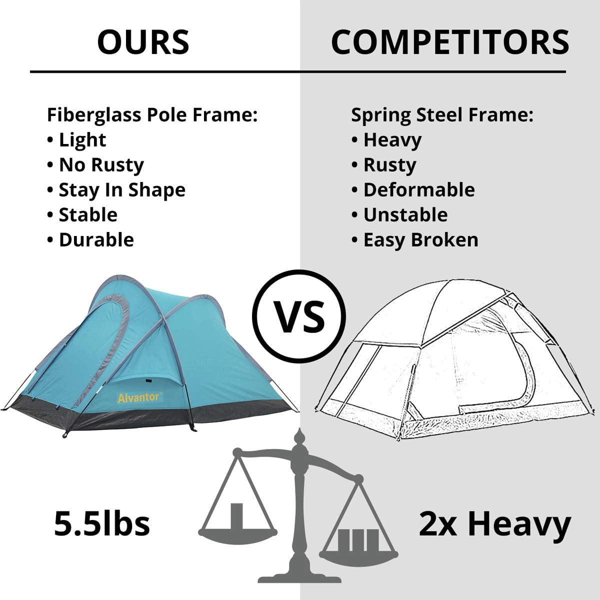 Camping Tent Backpacking Outdoor Family Light Weight Waterproof 2