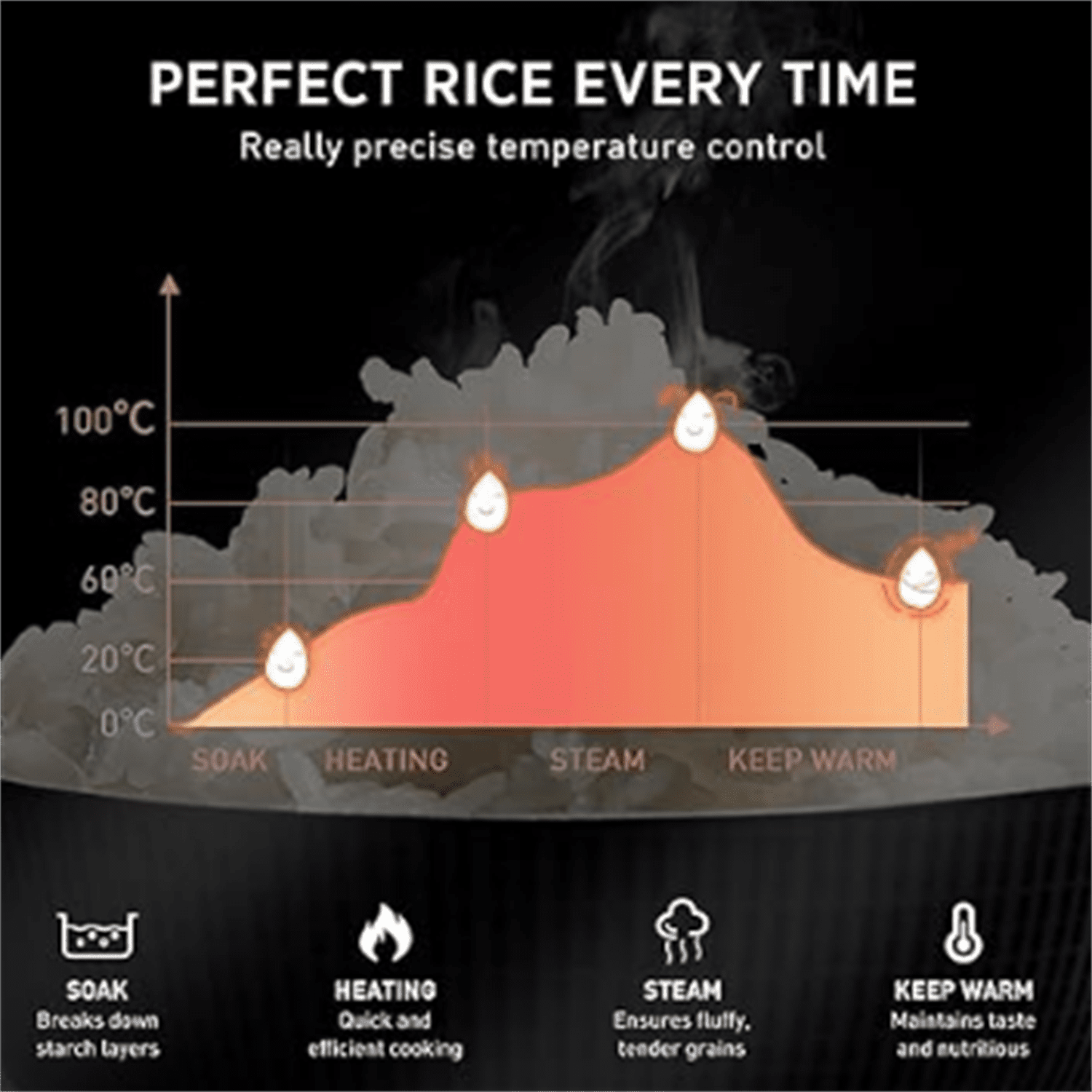 Cooker 3 Cups (Uncooked), 3D Heating and Fuzzy Logic, Healthy Nonstick Small Rice Cooker, PFAS-Free, Touch-Screen, for White/Brown Rice Quinoa Oatmeal Soup