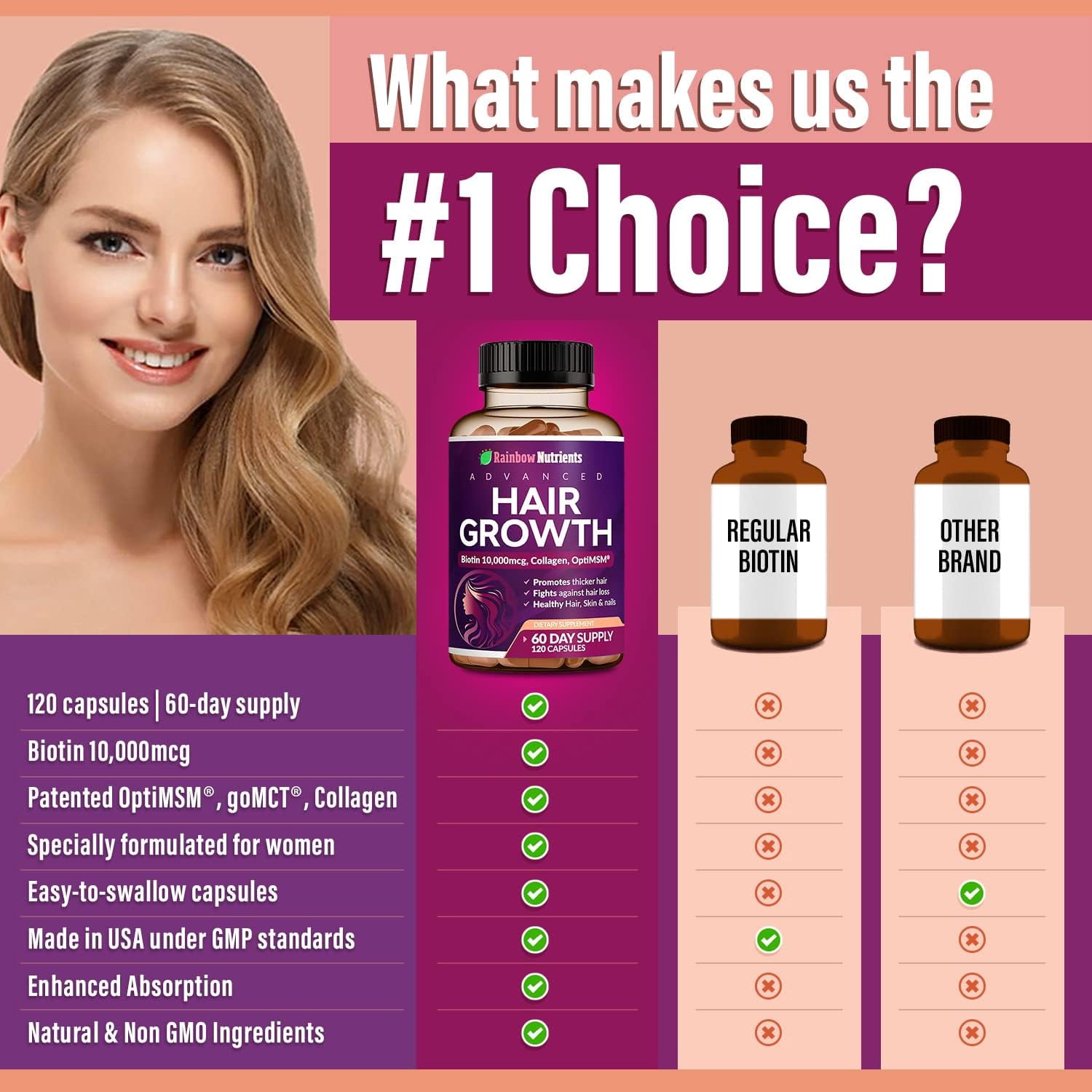 Hair Growth Vitamins for Women , Biotin 10,000mcg, Collagen, Patented OptiMSM , goMCT , Saw Palmetto , Naturally Regrow Stronger & Healthier Hair, Skin and Nails , Stops Hair Loss , 60 Day Supply