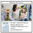 thumbnail image 5 of Gifts for Mom, (50"x60") Throw Blanket to My Mom from Daughter Son, Father Day Birthday Gifts for Mom, Soft Bed Flannel Blanket Mother Gifts, Best Mom Gifts, 5 of 6