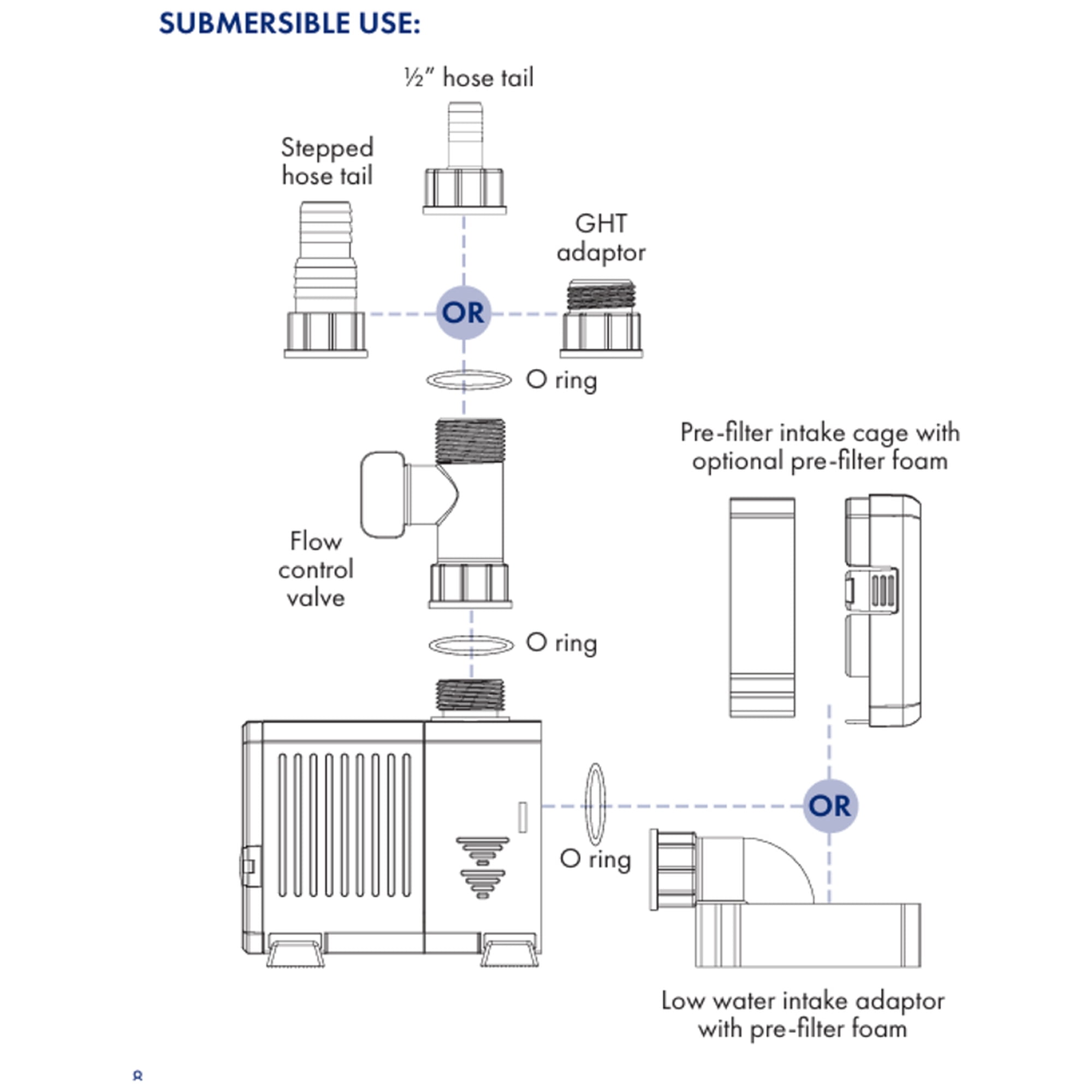 Blagdon Aquagarden 300 gph Submersible Pump