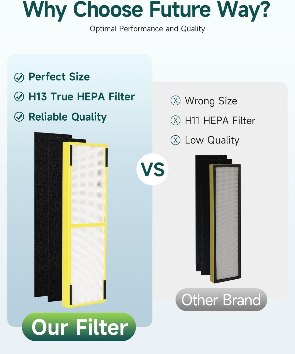 Future Way FLT4825 Air Purifier Filter Replacement, 2 True HEPA & 4 Carbon Filter Combo Pack, Compatible with Guardian AC4825E, AC4300BPTCA, AC4900, AC4850-2 Air Purifiers