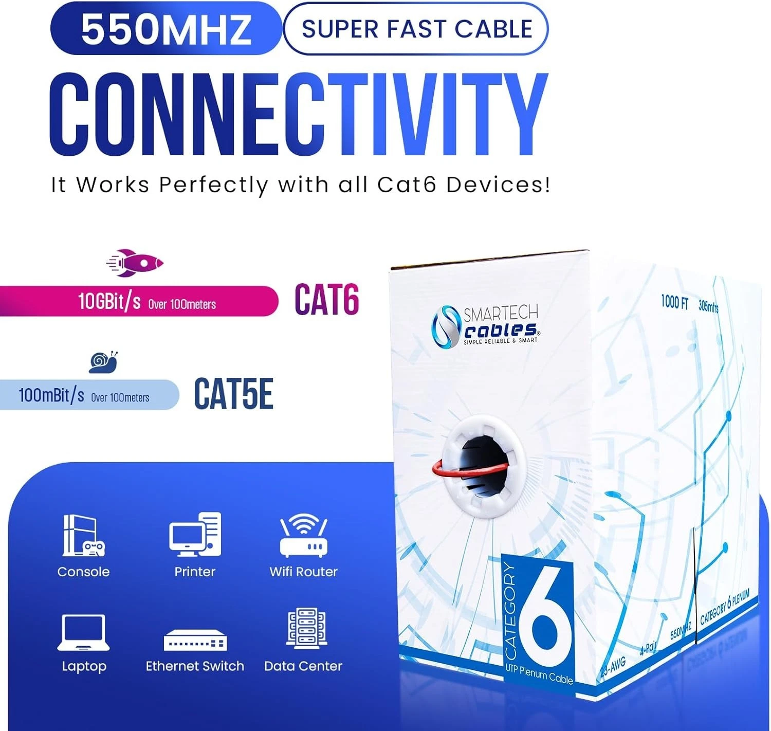 1000ft Cat6 Plenum Ethernet Cable – CMP Rated, 23AWG UTP, 550MHz, 10Gbps | High‑Speed Bulk Network Cable | Easy Pull Box, Red