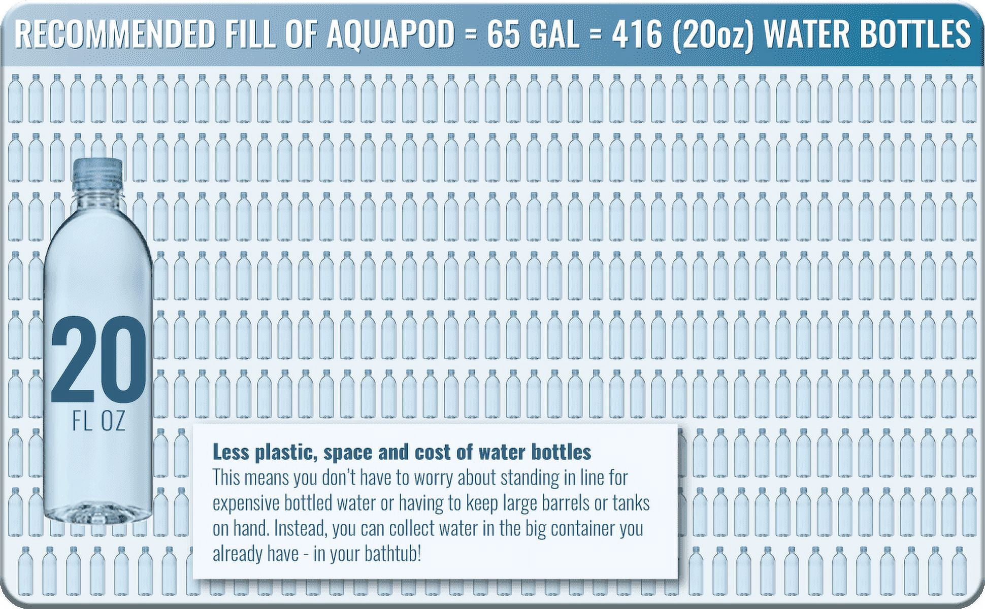 Aquapodkit 65-100 Gallon Emergency Water Storage Bladder BPA Free Food Grade Bathtub Kit with Hand Pump Hurricane Supply - Made in USA! (Box kit)