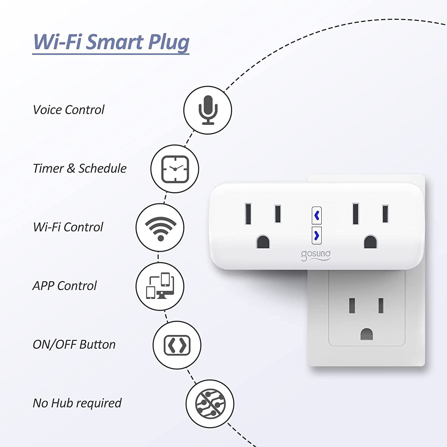 Gosund WP5-4W Google Assistant Smart Plug
