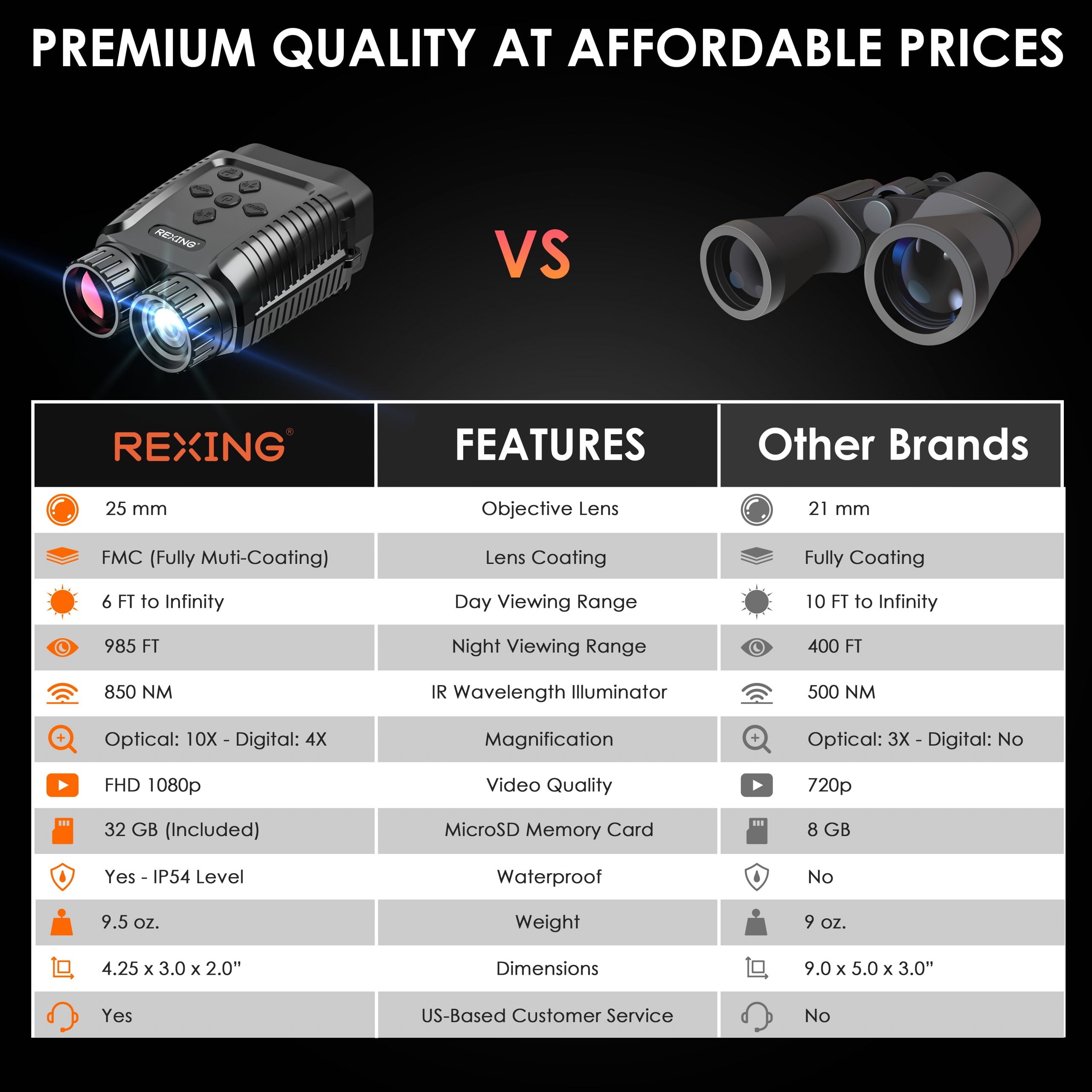 Rexing B1 Mini 1080p Night Vision Mini Digital Binoculars