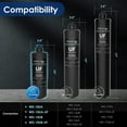thumbnail image 2 of Waterdrop Under Sink Water Filter RF10-UF, Replacement Filter Cartridge For 10UA/10UA-UF/10UB/10UB-UF , 8K Gallons, 0.01 Micron, 2 of 7