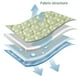 thumbnail image 3 of Paquete de 3 Baberos Reutilizables para Adultos Yinane Delantal Impermeable, 3 of 8