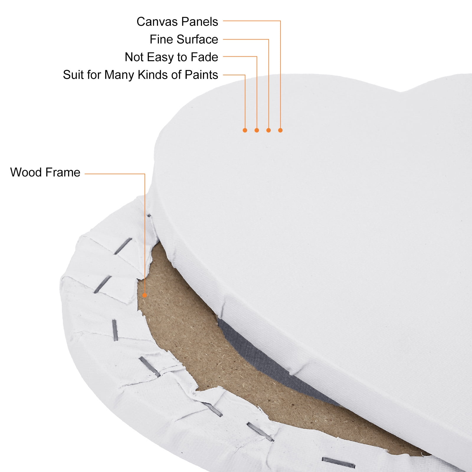 Uxcell Paint Canvases for Painting, 2 Pack 8x8/12x12 Inch Heart-Shaped Wood Frame Stretched Blank Art Board Panels White