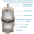 thumbnail image 6 of XtremepowerUS 60 Sq. Ft. 120 Gallons Per Minute, High Capacity DE Pool Filter For Swimming Pools & Outdoor Spas , Beige, 6 of 9